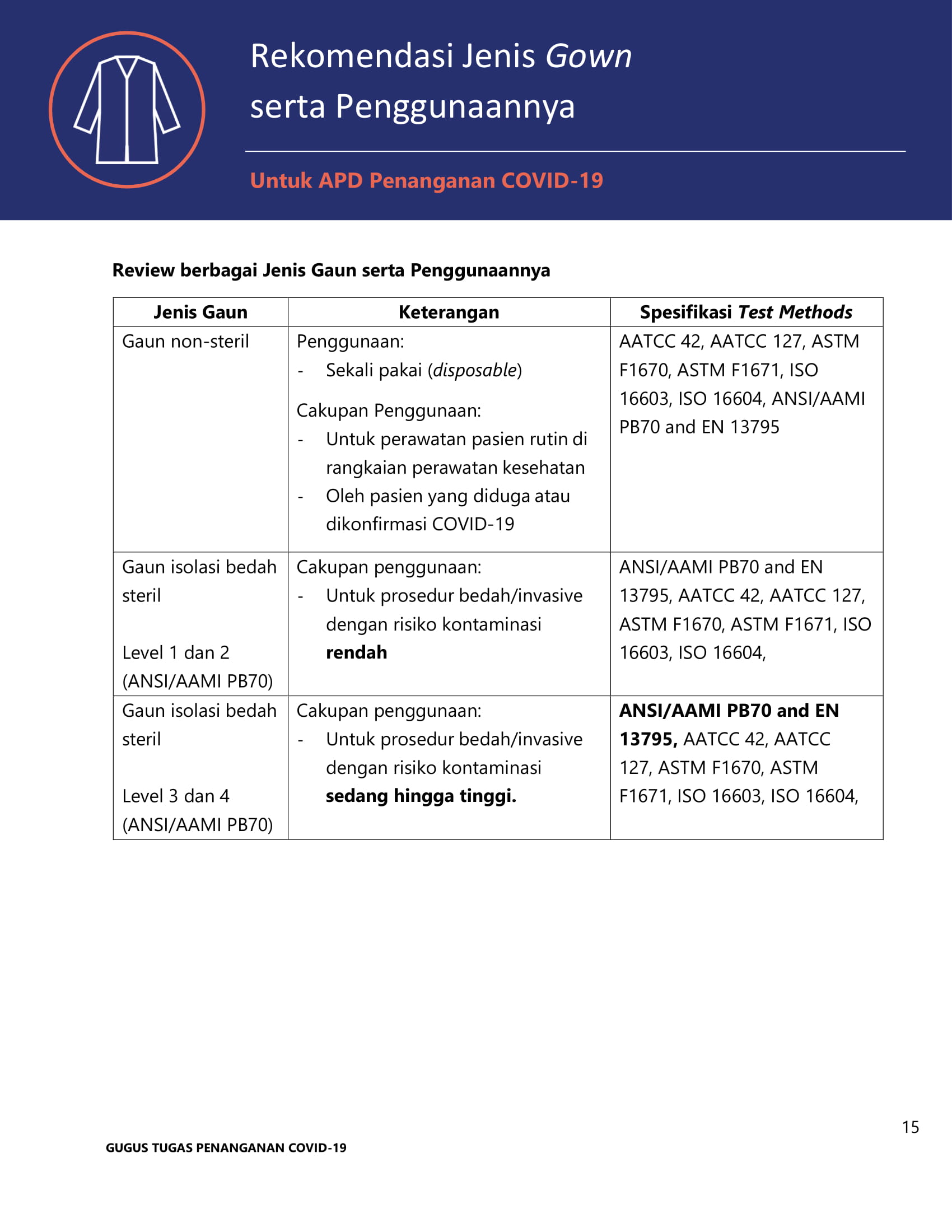 STANDAR PENGGUNAAN ALAT PELINDUNG DIRI (APD)